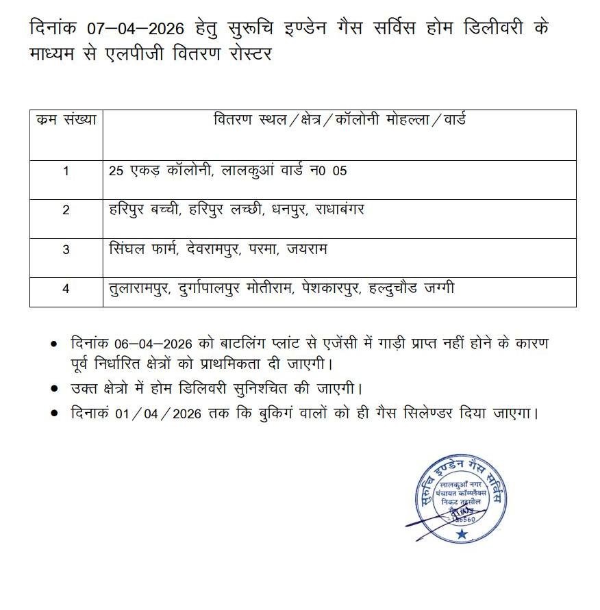 (लालकुआँ) आज इन क्षेत्रों में होगी LPG सिलेंडर की होम डिलीवरी, जारी हुआ रोस्टर : लाइन लगाने की जरूरत नहीं